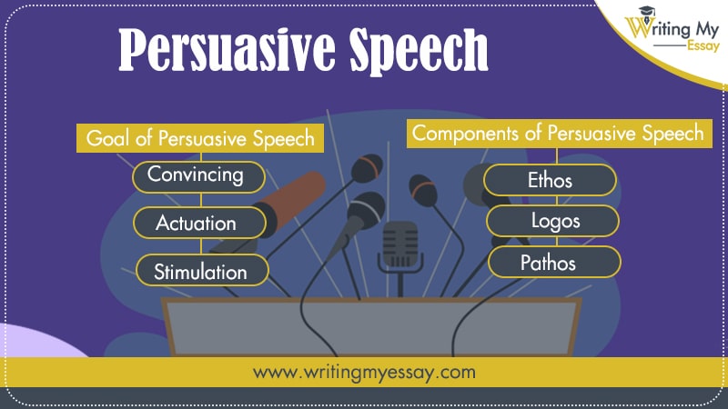 role of a persuasive speech