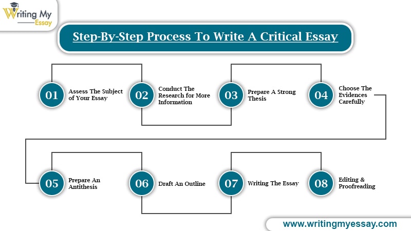 how to write a critical essay step by step