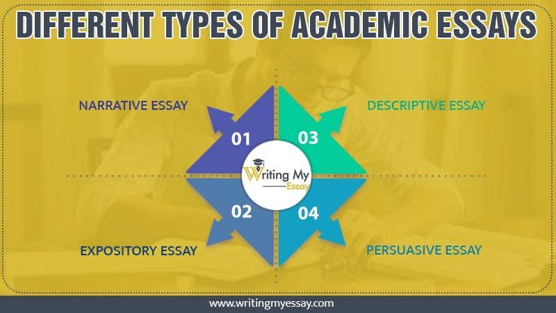 Types of Academic Essay