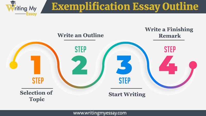 Exemplification Essay Outline