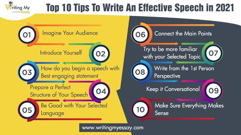 Top 10 Tips To Write An Effective Speech in 2021