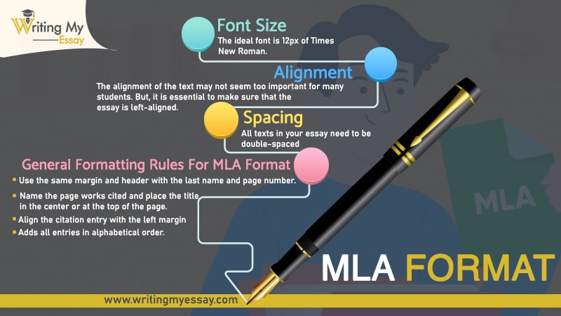 MLA Format