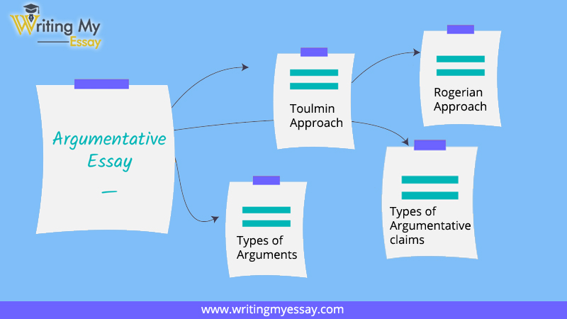 how to develop an argument in an essay