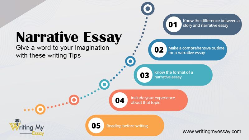 how to write narrative essay fast