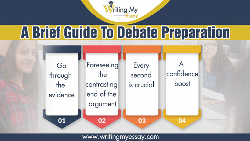 essay preparation of debate