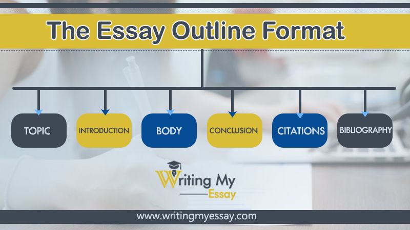 format of the essay