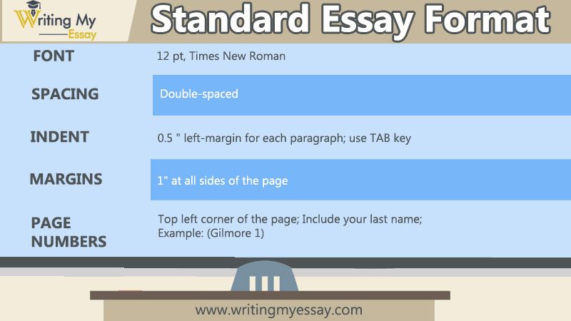 Standard essay format