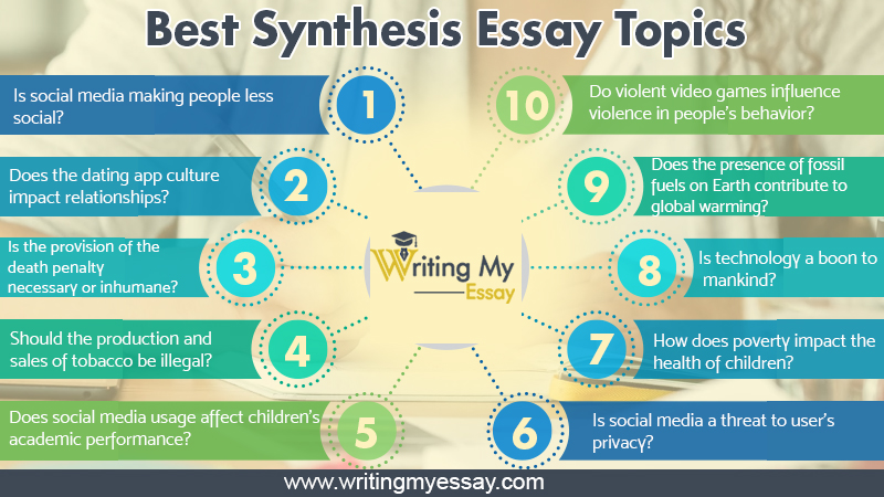Synthesis Essay Topics