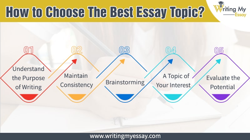 How to Choose The Best Essay Topic