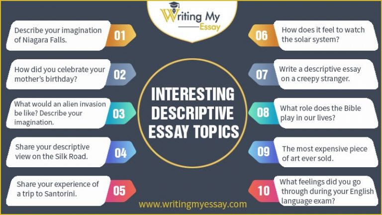 descriptive essay topics for jss3
