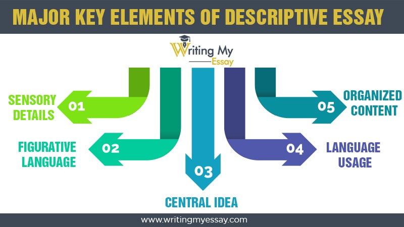 elements of the descriptive essay