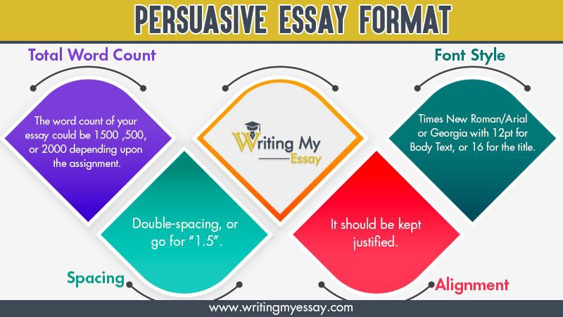 Persuasive Essay Format