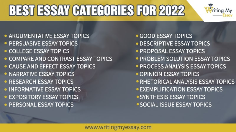 The Best Essay Categories for 2022