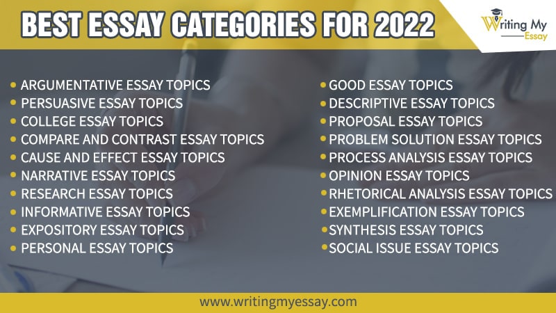 important essay topics in 2022