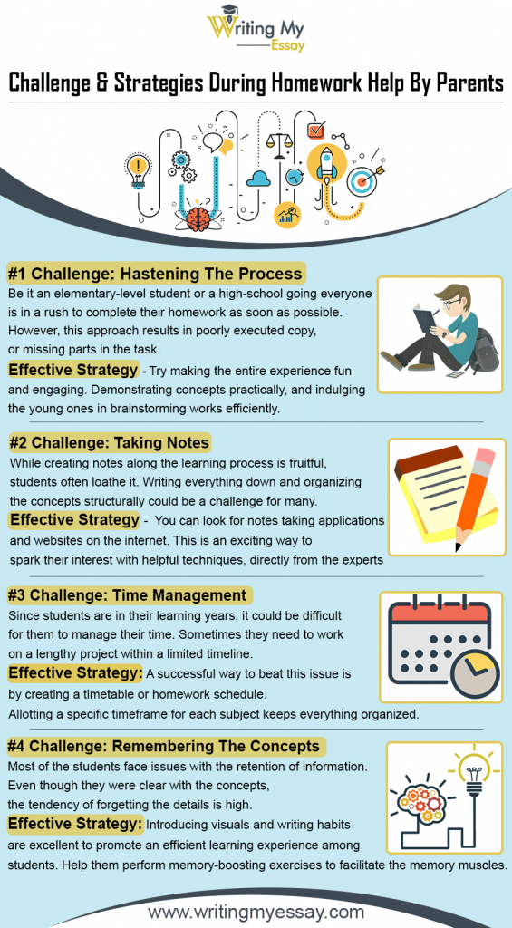 Challenge & Strategies During Homework Help By Parents