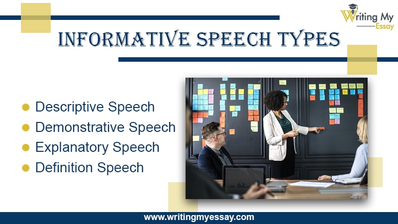 Informative Speech Types