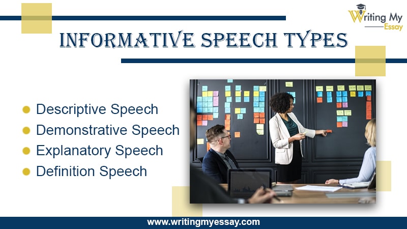 your textbook discusses four kinds of informative speeches