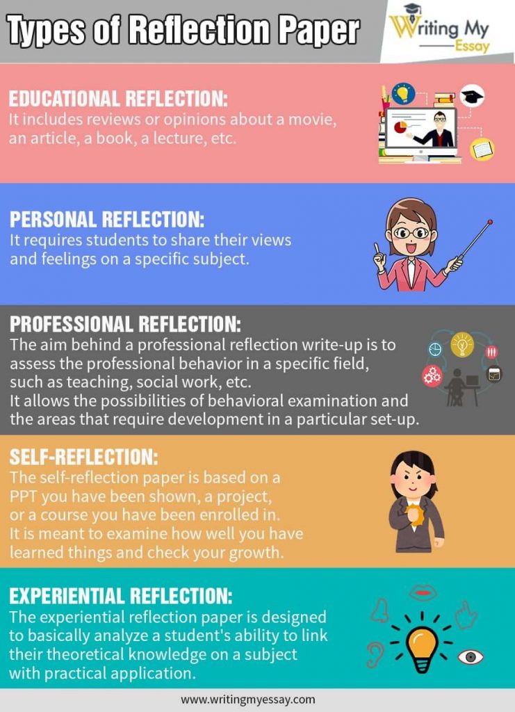 Types of Reflection Paper