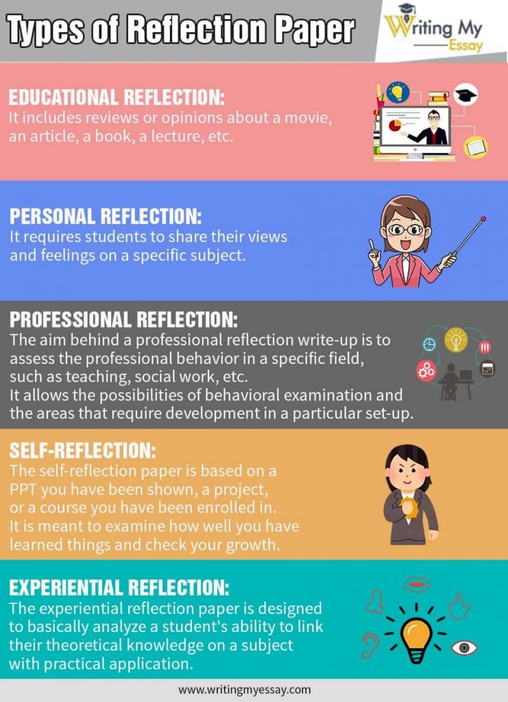 difference between reflection and essay