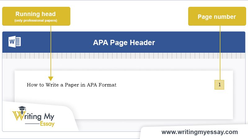 APA Page Header