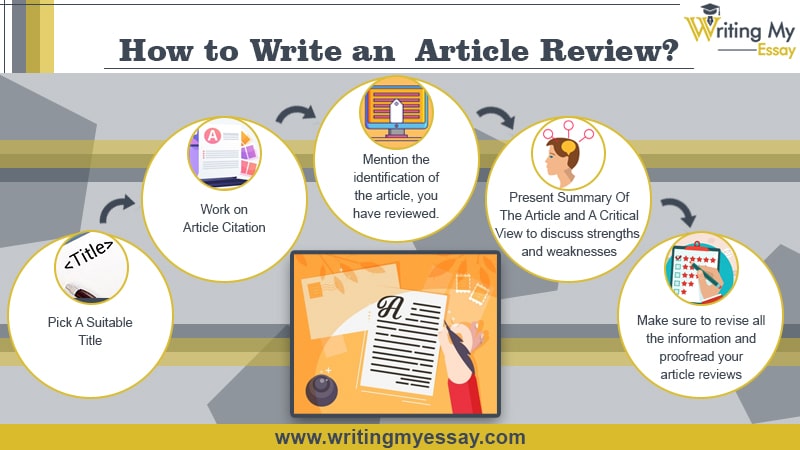 how to write an article review