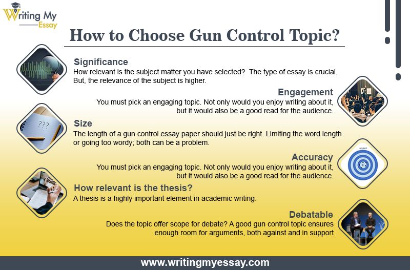 How to Choose Gun Control Topic