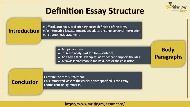 Definition Essay Structure