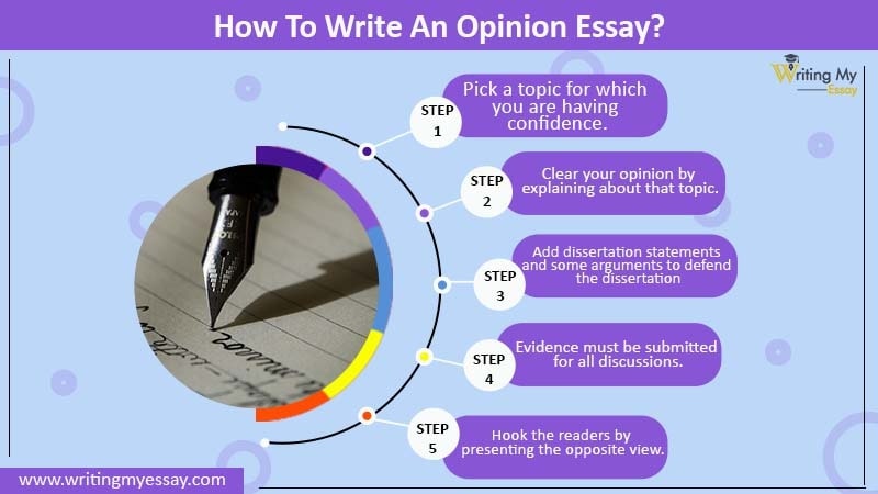 How To Write An Opinion Essay