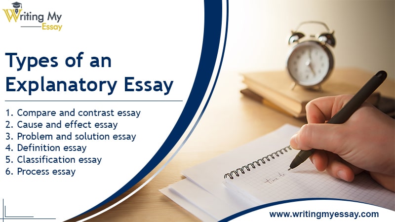 Types of an Explanatory Essay