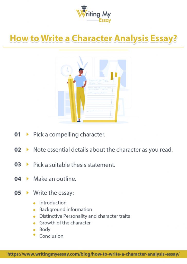 how to write a thesis statement for a character analysis