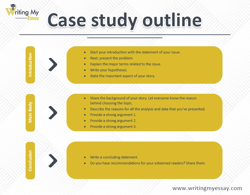 Case-study-outline