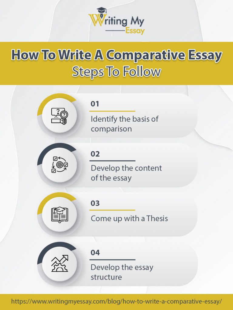 How To Write A Comparative Essay