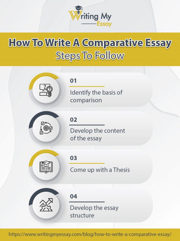  How To Write A Comparative Essay How To Write A Comparative Essay 