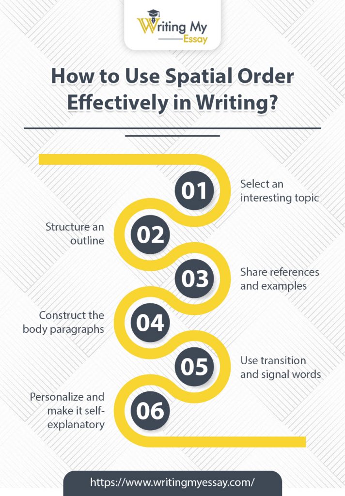 a descriptive essay may follow a spatial order