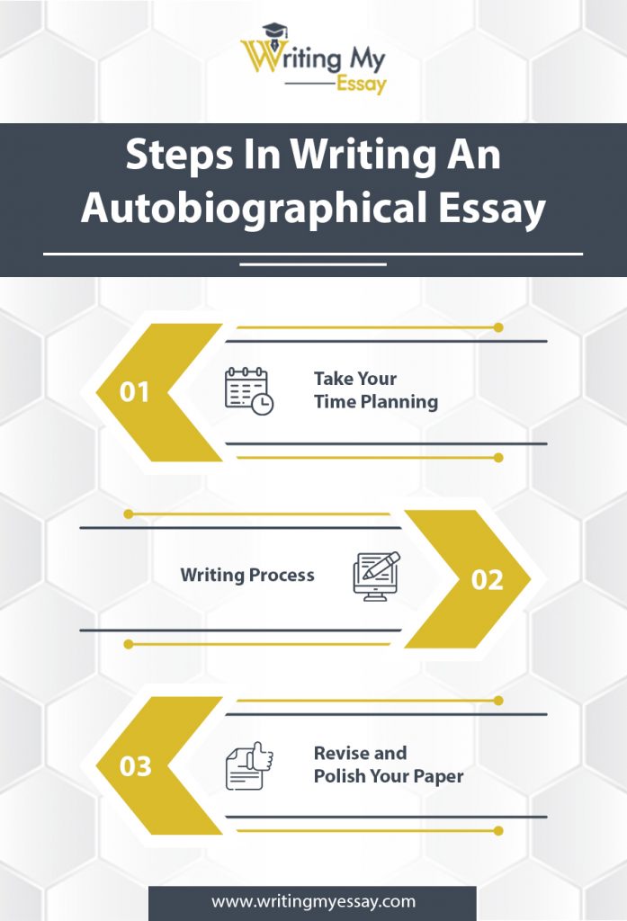 Steps In Writing An Autobiographical 