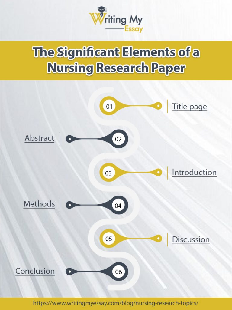 The significant elements-of-a nursing research paper