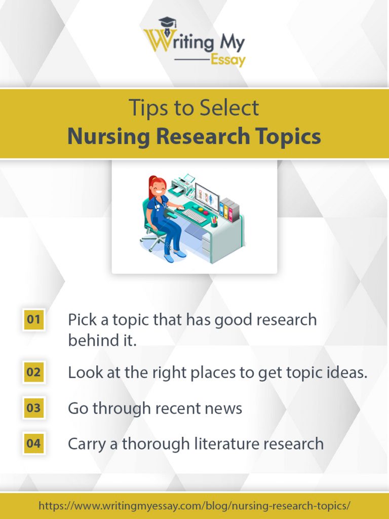 nursing topics for research 2022