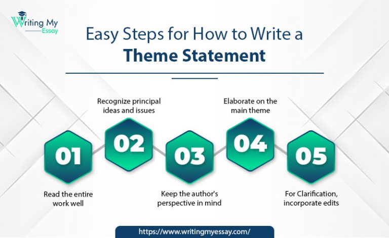 how to write a theme statement essay