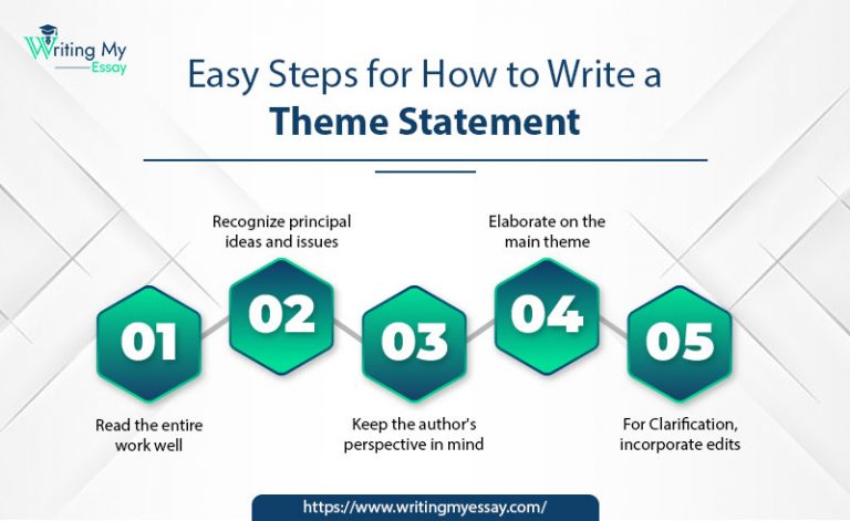 theme statement essays