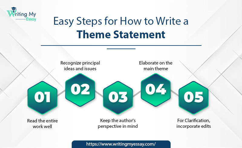 How to Write A Theme Statement