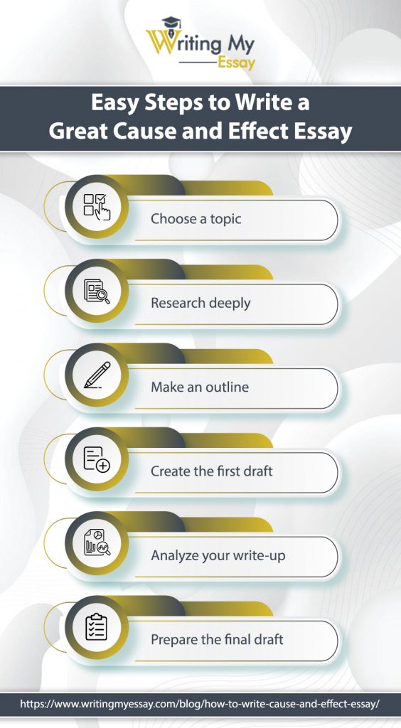 Easy-Steps-to-Write-a-Great-Cause-and-Effect-Essay