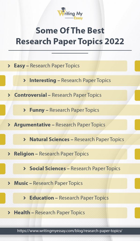 Some Of The Best Research Paper Topics 2022