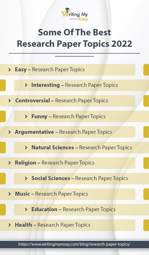 unique research paper topics